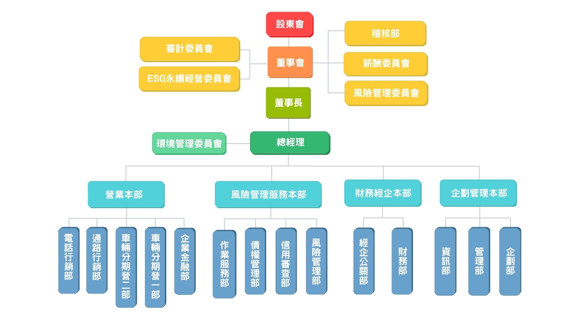 公司治理架構 - 公司治理 - 和潤企業