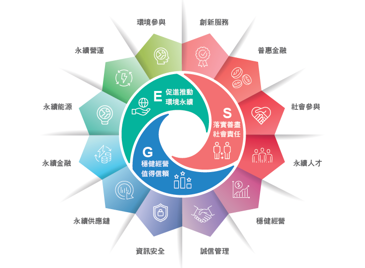 ESG永續治理機制 - 和潤企業 ESG專區